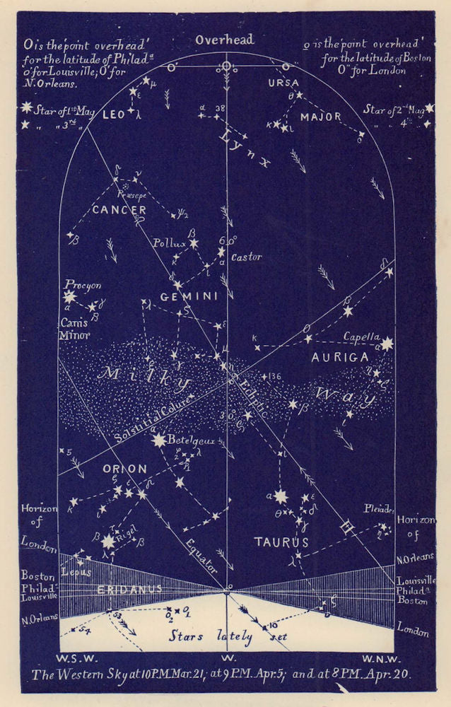 Western night sky star chart April. Aries. March 21-April 20. PROCTOR 1882